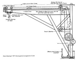 Pit-Cast Jib Crane