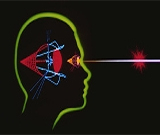 Eyewitness Eye