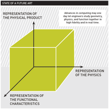 digital product development - State of the Future Art