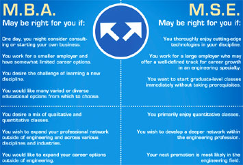 To a Higher Degree - M.B.A or M.S.E.?