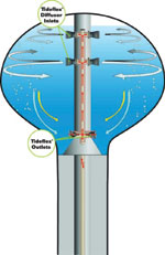 New Products - Better water quality