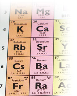 News and Notes: Periodic table of elements