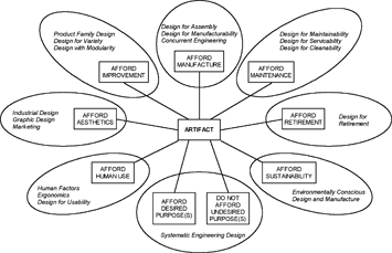 Rethinking Design Theory: Design Methods Flow Chart