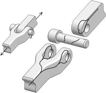 Route That Forces Take: A Clevis Assembly