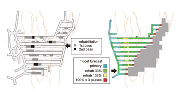 Computing: Models Of Rock Mass and Mine Excavation