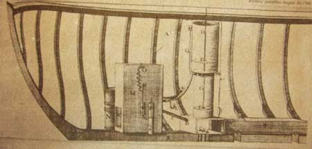 Genesis of the Steamboat - A 1788 Rumsey sketch