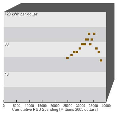 S Marks the Spot - Fossil fuel power