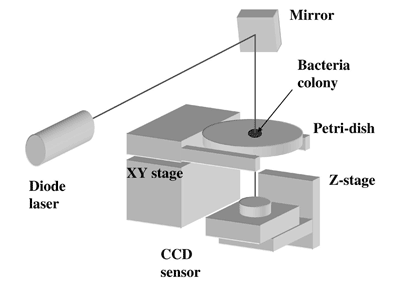 Down to the Atom - CCD sensor diagram