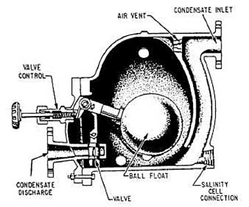 Tech Focus - Diagram of a ball-float trap