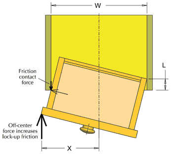 There’s the Rub - Diagram of sticky bureau drawers