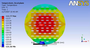 Computing - FEA graphic