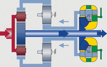 Tech Focus - Planetary gear and torque converter