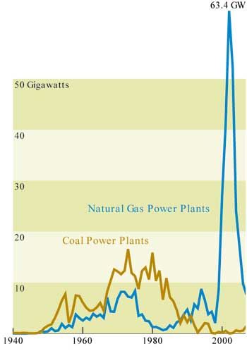 Power Window - Power generating capacity