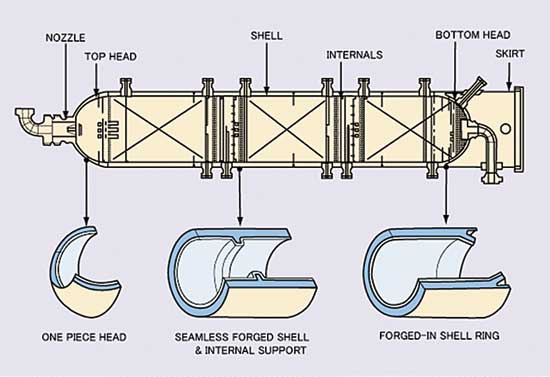 Pressure Builds for User Friendliness - A schematic from Japan Steel Works