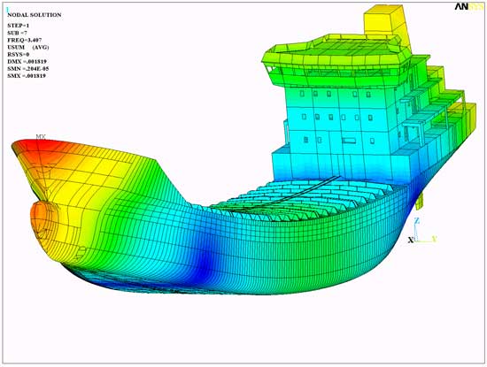 Finding Forces: Analysis of ocean tanker