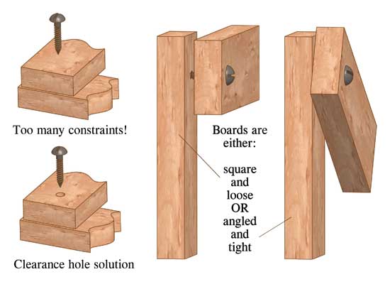Exact Constraint - A clearance hole lets first board be tight and square