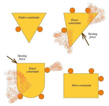 Exact Constraint - Some 2-dimensional constraint examples