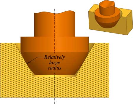 Exact Constraint - Surface matching