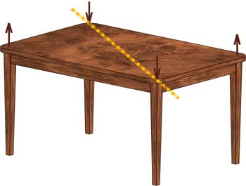 Exact Constraint - The table top bends on a diagonal