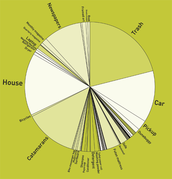 For Keeps - Pie graph