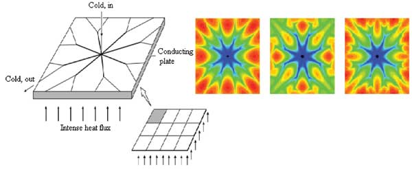 Natural Design - Square slabs cooled by embedded tree-shaped flow channels