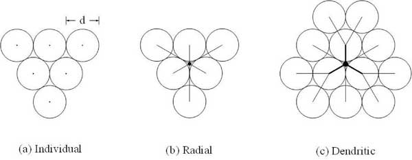 Natural Design - Distributed energy systems