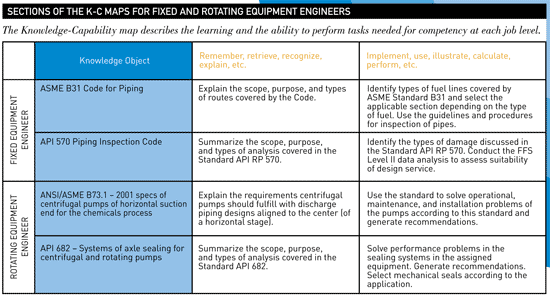 Mapping Competencies - Sections of the K-C maps