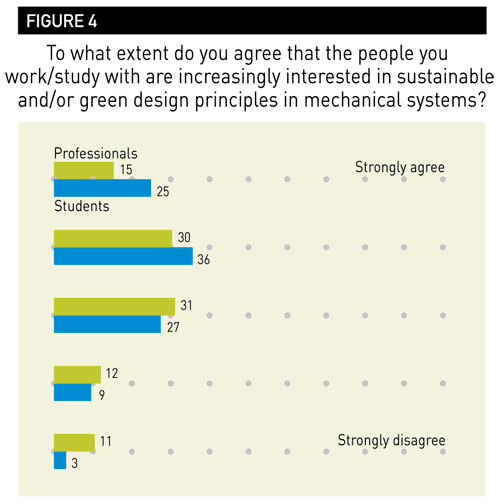 Compelled to Be Green - Figure 4