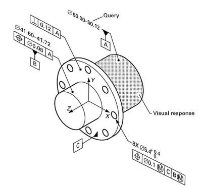 Digital Tolerances - Examples for entering queries