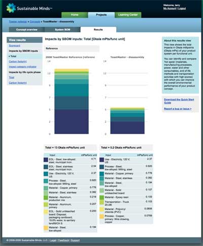 Green Decisions - Lifecycle assessment tools from Sustainable Minds