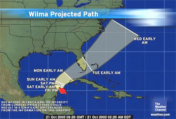 Large-Scale Disasters as Dynamical Systems - Wilma Projected Path