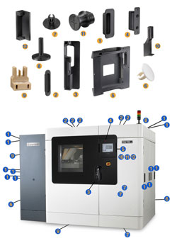 The Art of the Quick and Complex - FDM900
