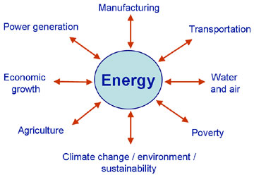 Fueling the Global Economy - Energy is Central