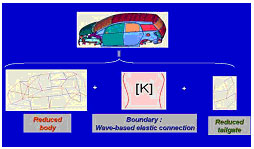 Speeding Automobile NVH Analysis - Wave based substructuring