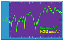 Speeding Automobile NVH Analysis - Full model vs. reduced WBS