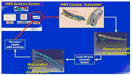 Speeding Automobile NVH Analysis - Shape optimization from CAD data