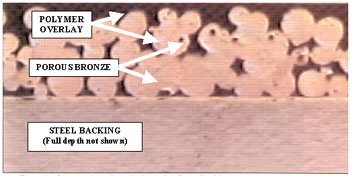Compressor Applications: Metal-Polymer Vs. Traditional Bearings - Cross-section of a typical metal-polyme