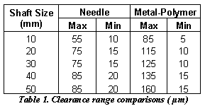 Compressor Applications: Metal-Polymer Vs. Traditional Bearings - Table 1