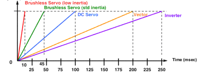 More Speed, Less Weight - Figure 2