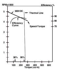 More Speed, Less Weight - Figure 4