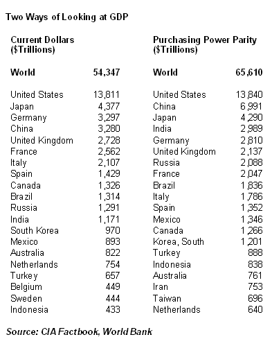 US Manufacturing Snapshots of a Work In Progress: Two Ways GDP