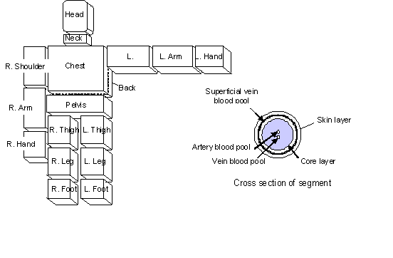 JOS Body Segmentation Model