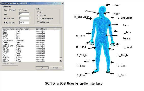 SC/Tetra-JOS User-Friendly Interface