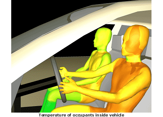 Temperature of Occupants Inside Vehicle