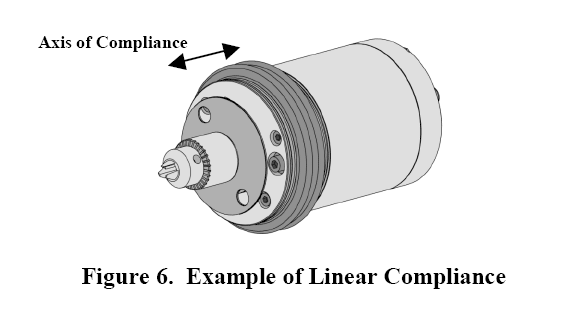 Figure 6. Example of Linear Compliance