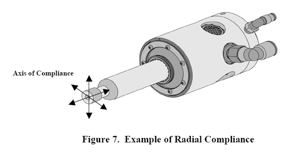 Figure 7. Example of Radial Compliance