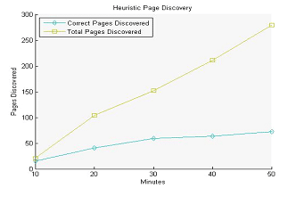 A Search Engine for Product Design That Clicks - Heuristic versus classifier results pt. 1