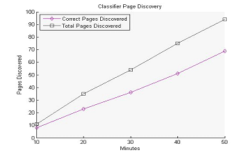 A Search Engine for Product Design That Clicks - Heuristic versus classifier results pt. 2
