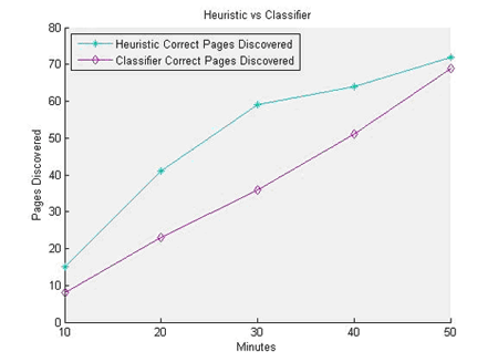 A Search Engine for Product Design That Clicks - A comparison of heuristic to classifier