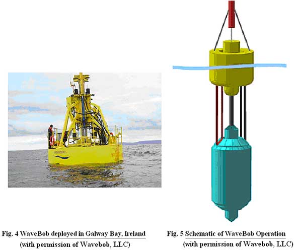 To Harness the Seas - WaveBob and Schematic of WaveBob Operation